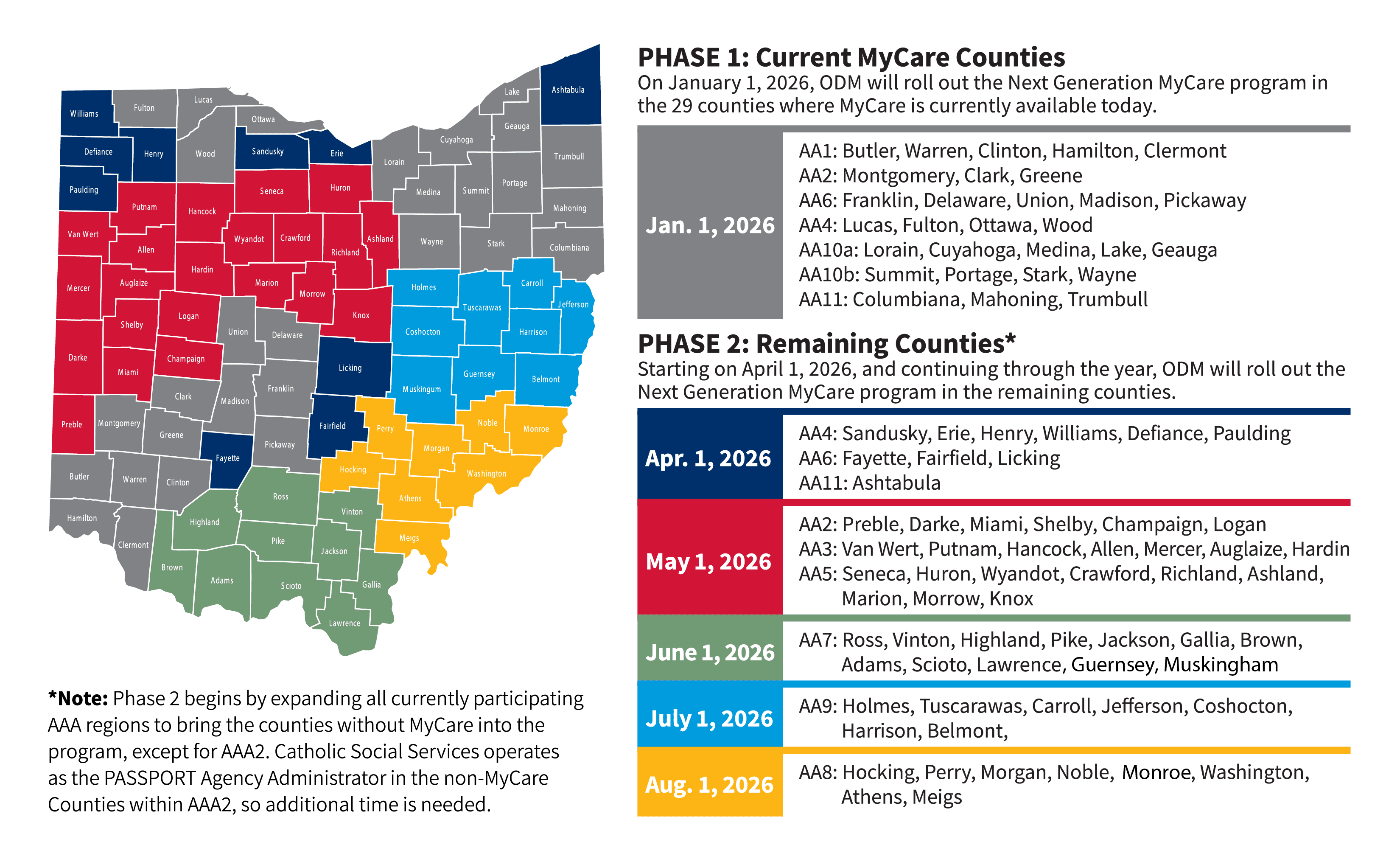 Medicaid rollout will happen in phases. First phase begins on January 1.
